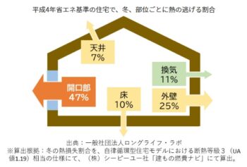 ヒートショックに気を付けて！