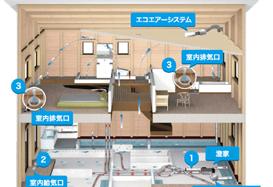 換気システムマーベックス 「澄家VS90」