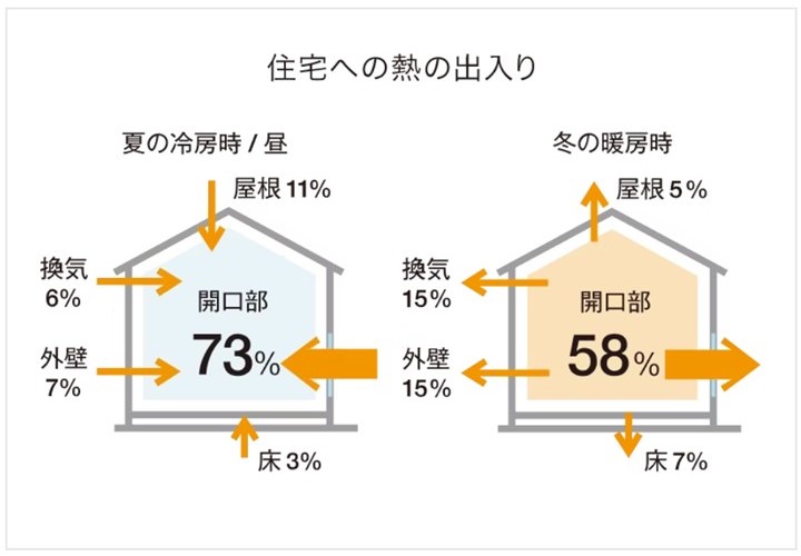 小屋裏断熱工事